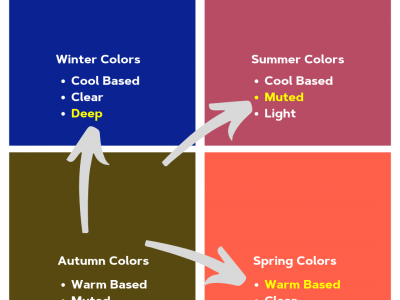 چگونه با استایل پاییزی رنگ های جذابی را انتخاب کنیم؟